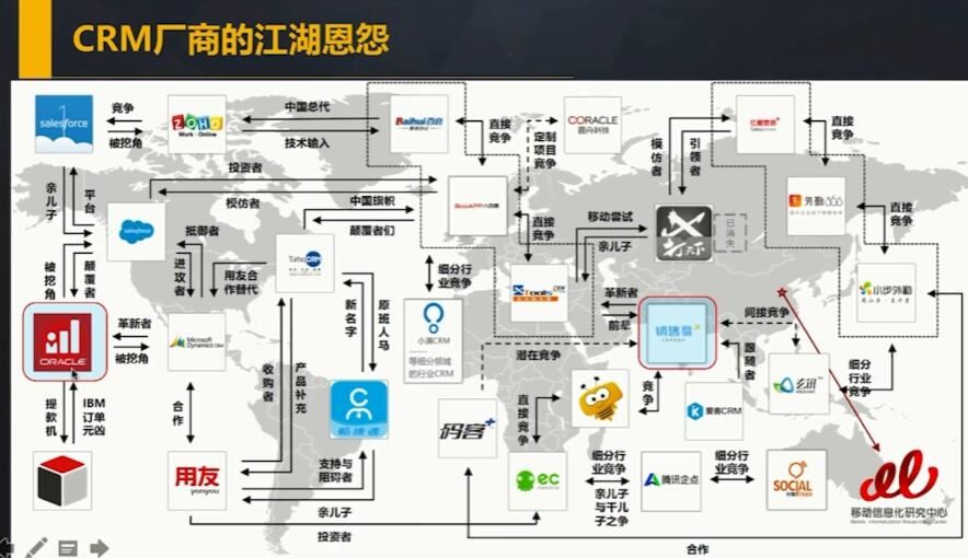 起点学院 B端产品经理课程 CRM会员系统设计 六章完结 百度网盘下载