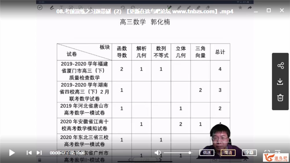 有道精品课2020高考数学 郭化楠数学三轮复习之双一流班精品课程百度网盘下载 