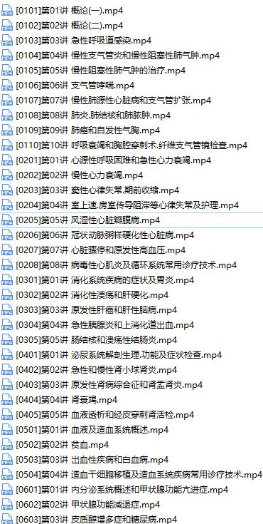 2019主管护师证考试之内科护理学培训讲座视频教程全集(含练习题和资料)