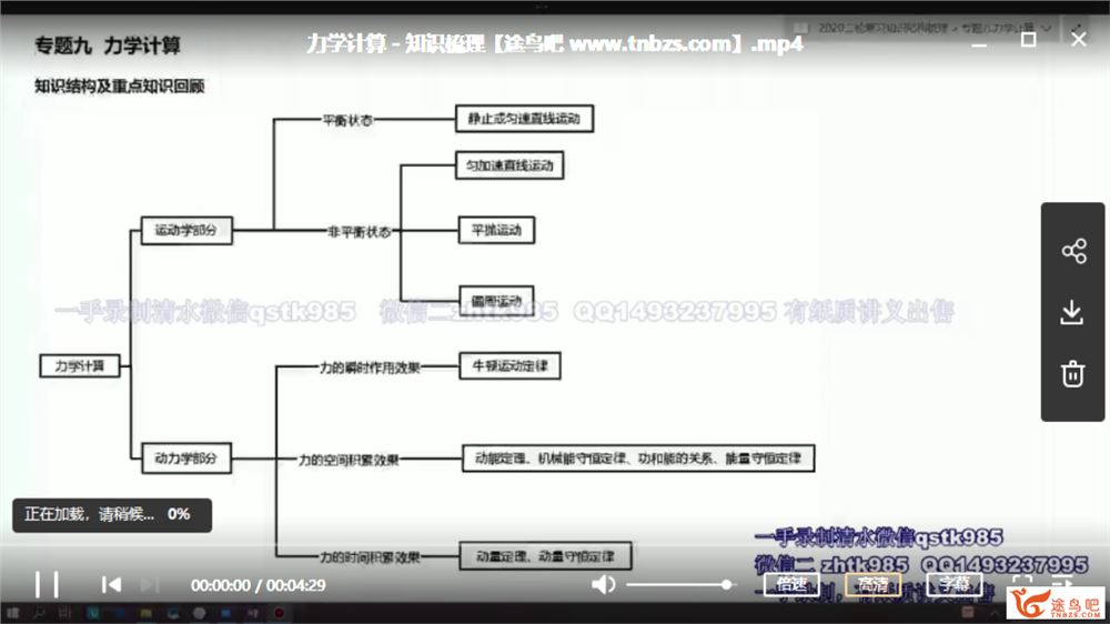 有道精品课2020高考物理 赵华民高考物理三轮复习押题班课程资源百度网盘下载 