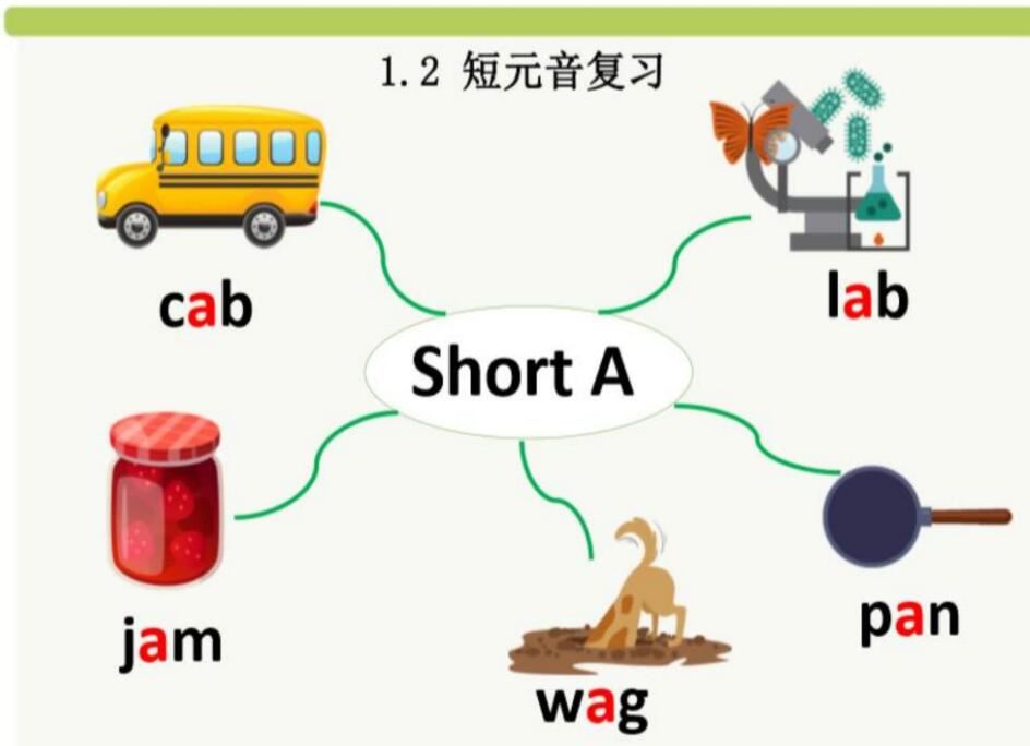 高途课堂李勤骞 2019秋 小学六年级英语秋季班 15讲带讲义资料 百度网盘分享