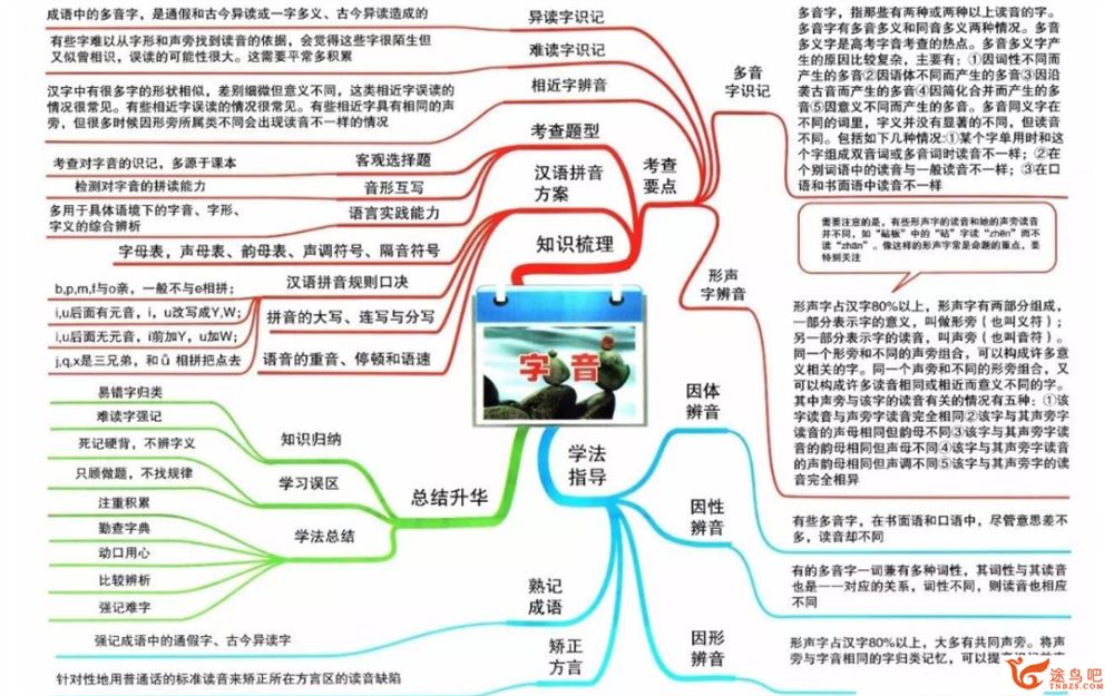 2021高考资料 高中语文数学英语思维导图高清可打印资源合集百度云下载