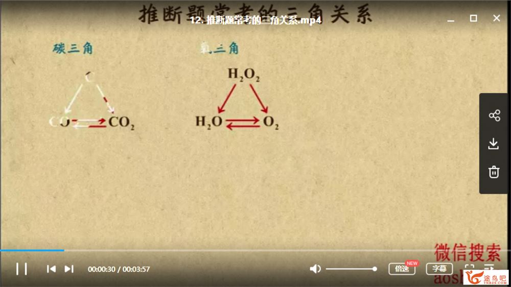 乐乐课堂初中化学中考复习（带讲义和答案）全视频课程资源百度云下载 