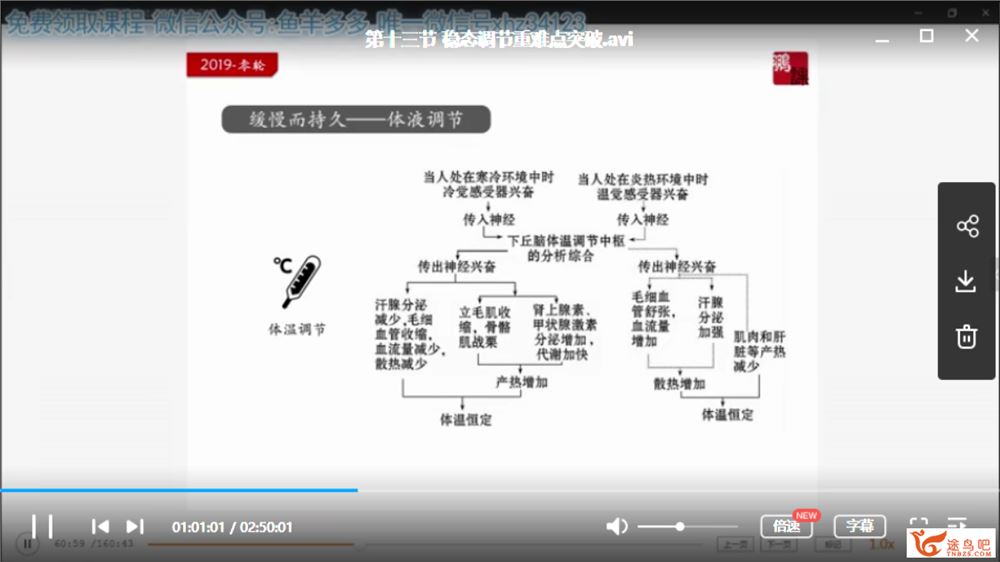 2019猿辅导张鹏 高二生物春季系统班全视频资源百度云下载 