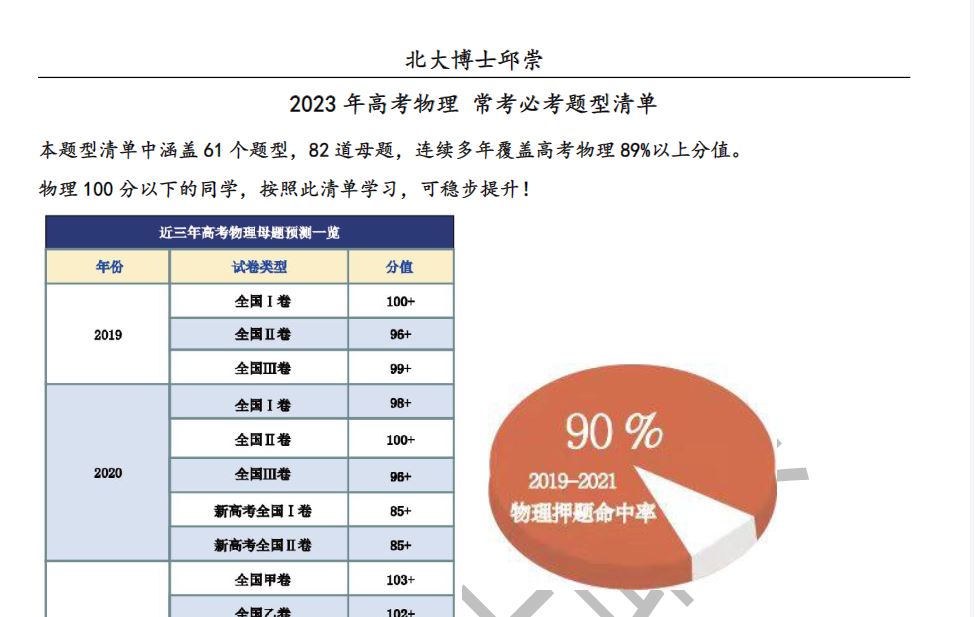 2023年高中9科高考常考必考题型清单 163套资料百度网盘分享