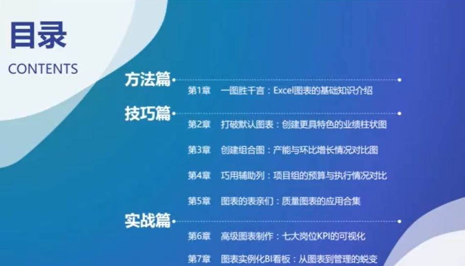 高质量Excel商务图表训练营7章34讲带课件 完结