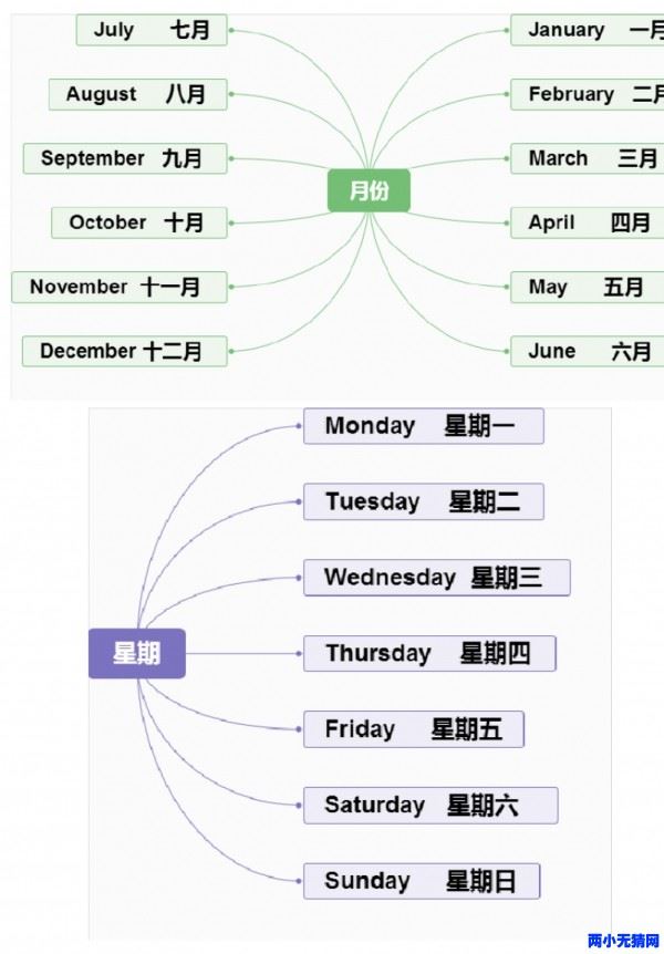 小学全科思维导图 小学英语单词思维导图 小学语文数学学习导图 超高清版本资源百度网盘下载 